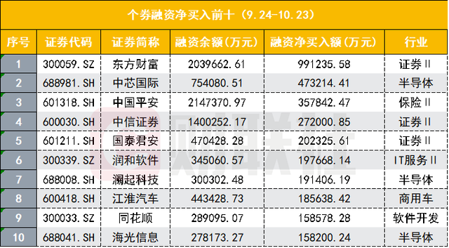 上证论坛-A股融资余额大逆转，1.64万亿创近两年新高，杠杆押宝哪些股？(3)