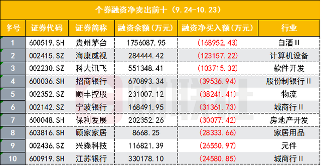 上证论坛-A股融资余额大逆转，1.64万亿创近两年新高，杠杆押宝哪些股？(4)