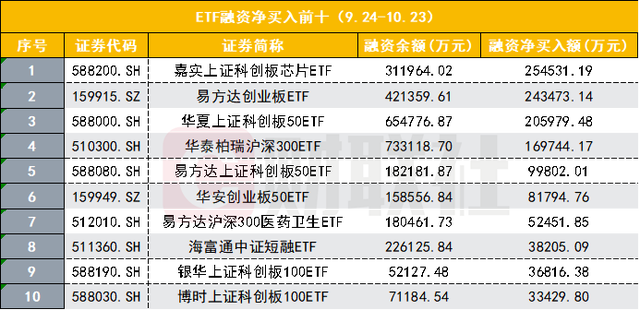 上证论坛-A股融资余额大逆转，1.64万亿创近两年新高，杠杆押宝哪些股？(5)