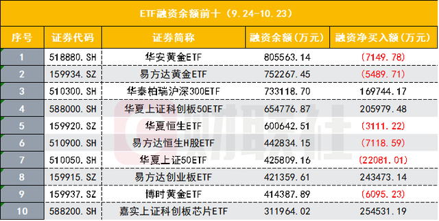 上证论坛-A股融资余额大逆转，1.64万亿创近两年新高，杠杆押宝哪些股？(6)