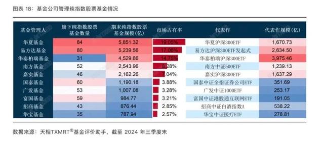 股票分享论坛-牛市下公募怎样买？茅台输给这只股票(1)