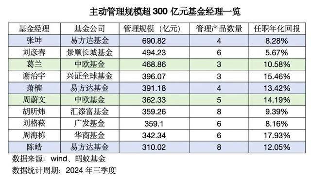 股票分享论坛-牛市下公募怎样买？茅台输给这只股票(2)
