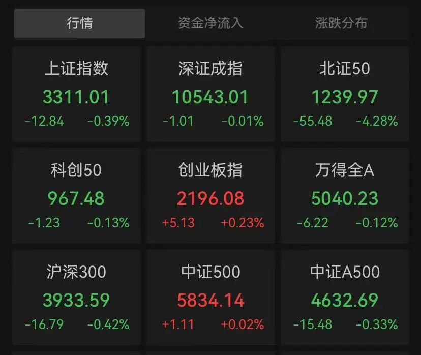上证论坛-A股突发，这股票论坛一板块批量论坛，全市场半日成交不足9000亿元(1)