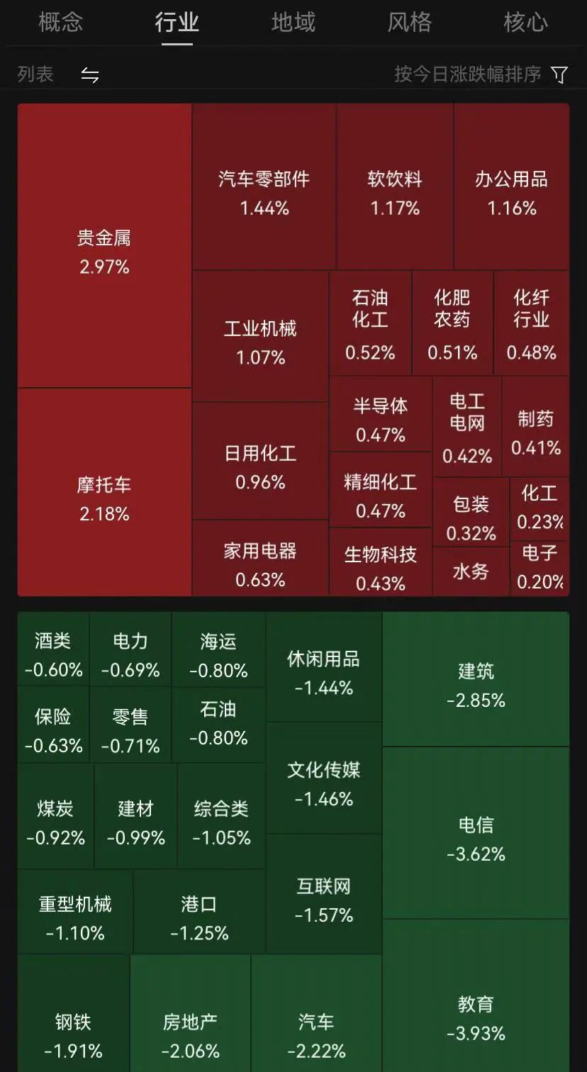 上证论坛-A股突发，这股票论坛一板块批量论坛，全市场半日成交不足9000亿元(3)