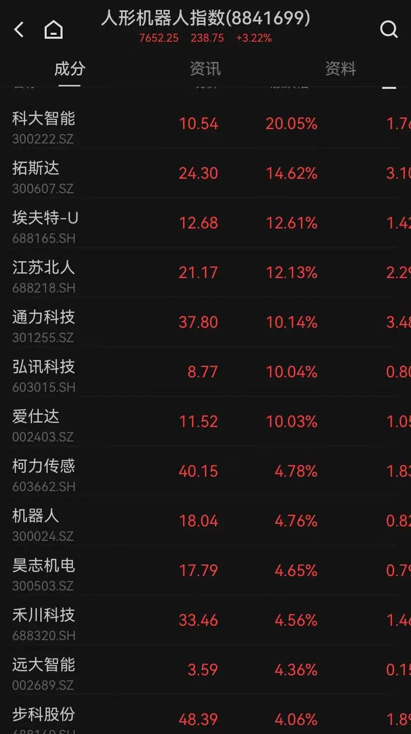 上证论坛-A股突发，这股票论坛一板块批量论坛，全市场半日成交不足9000亿元(2)