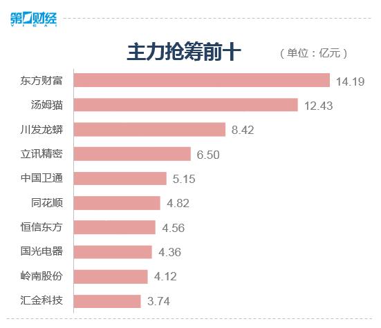 上证论坛-A股收盘丨沪指涨1.53%，IP经济概念大涨(6)