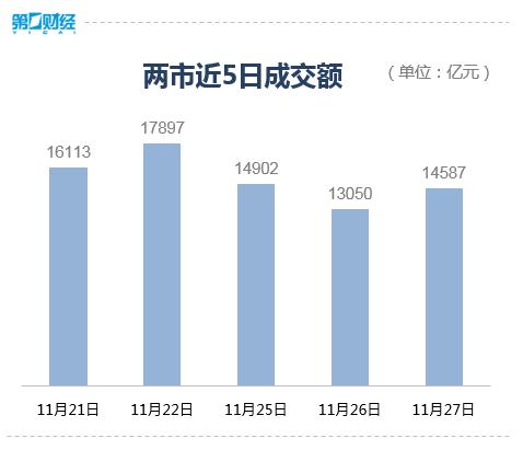 上证论坛-A股收盘丨沪指涨1.53%，IP经济概念大涨(2)