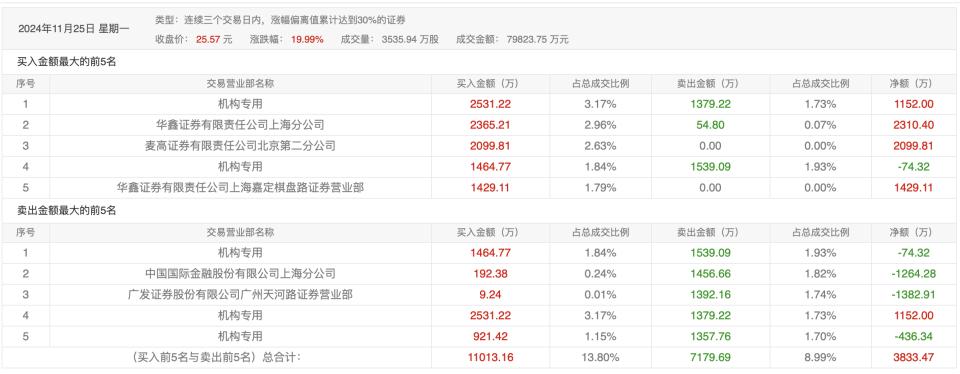 股票分享论坛-“谷子经济”概念爆火，多只股票20cm论坛(7)