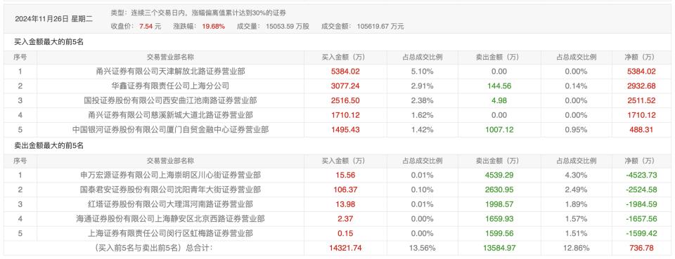 股票分享论坛-“谷子经济”概念爆火，多只股票20cm论坛(10)