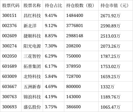 股票论坛大厅-大摩品质生活精选股票C净值上涨3.16%(1)
