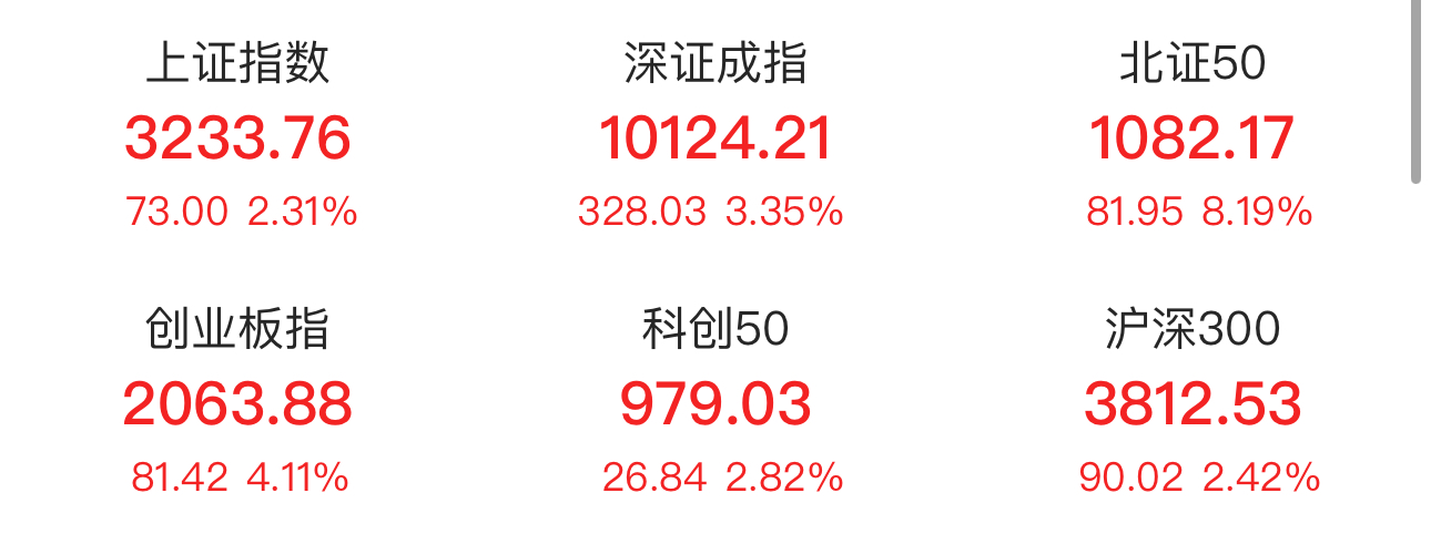 创业板论坛-上证报中国证券网讯 1月14日，创业板指午后涨超4%(1)