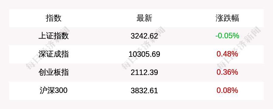上证论坛-1月21日上证指数收盘下跌0.05%，创业板指上涨0.36%(1)