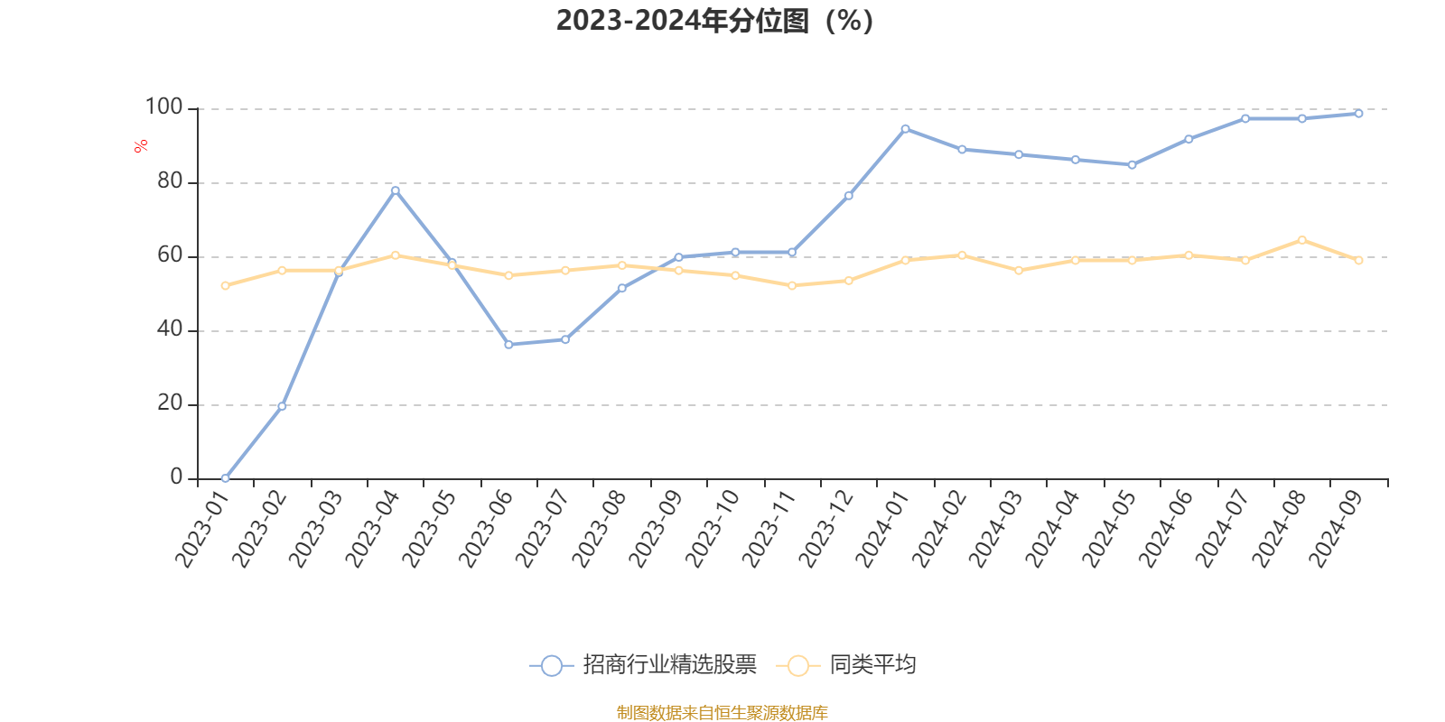 股票论坛大厅-招商行业精选股票：2024年第四季度利润-2.08亿元 净值增长率-5.14%(3)