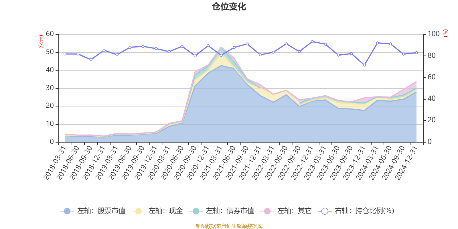 股票论坛大厅-招商行业精选股票：2024年第四季度利润-2.08亿元 净值增长率-5.14%(5)