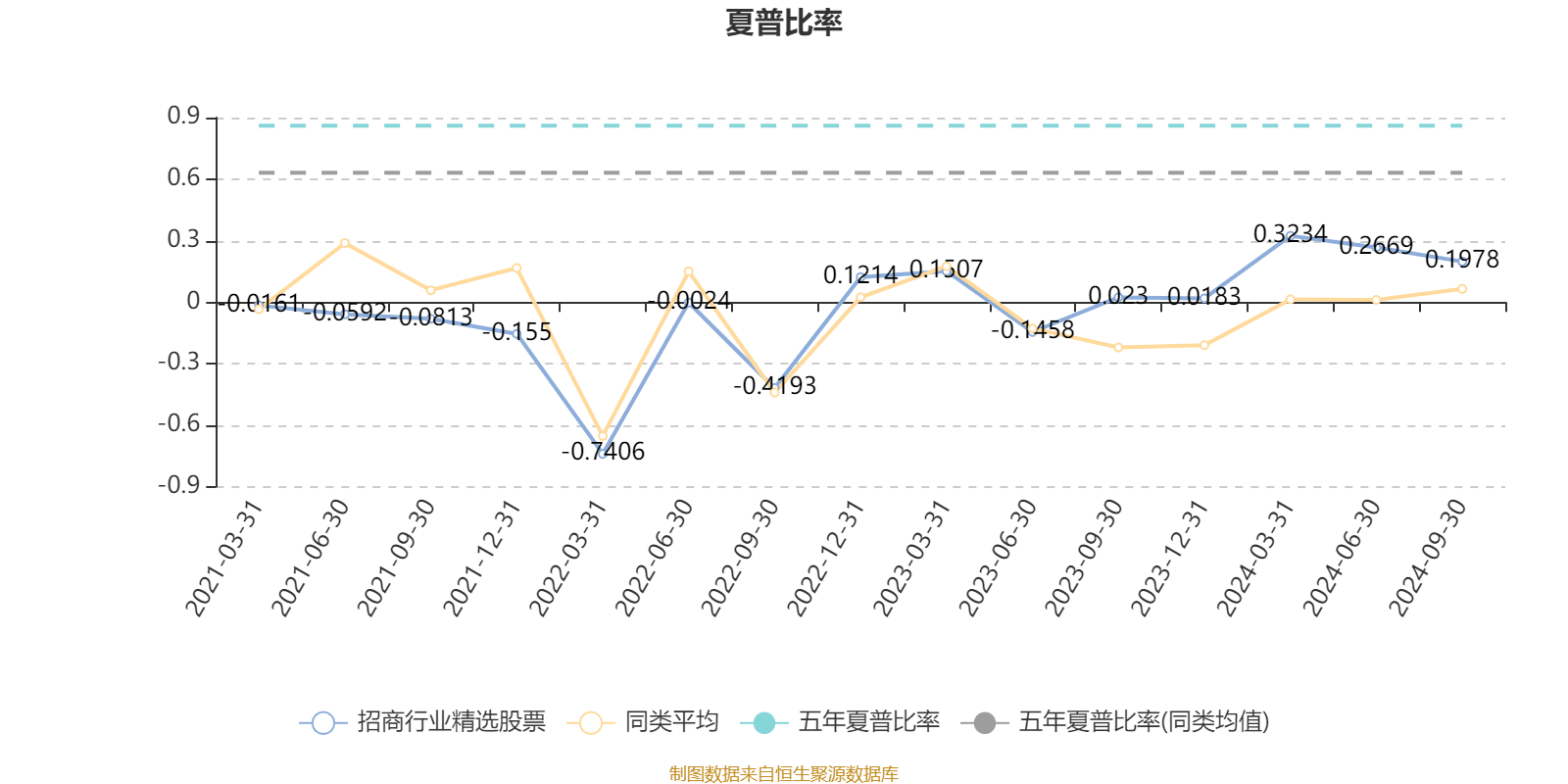 股票论坛大厅-招商行业精选股票：2024年第四季度利润-2.08亿元 净值增长率-5.14%(4)
