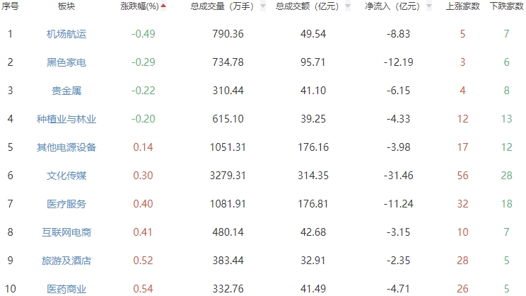 深证论坛-收评：三大指数走强沪指涨1.02% 钢铁板块涨幅居前(2)