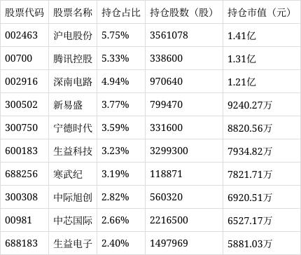 股票分享论坛-易方达信息行业精选股票C净值下跌4.66%(1)