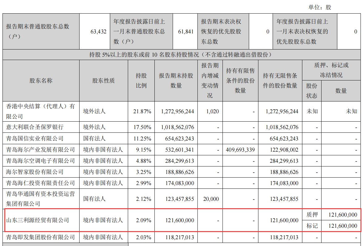 股票论坛大厅-青岛银行470万股股票司法拍卖底价成交，持股股东已沦为失信被执行人(3)