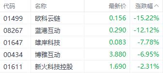 上证论坛-港股收盘｜三大指数低开后跌幅收窄 军工和机器人股表现抢眼(9)