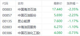 上证论坛-港股收盘｜三大指数低开后跌幅收窄 军工和机器人股表现抢眼(7)