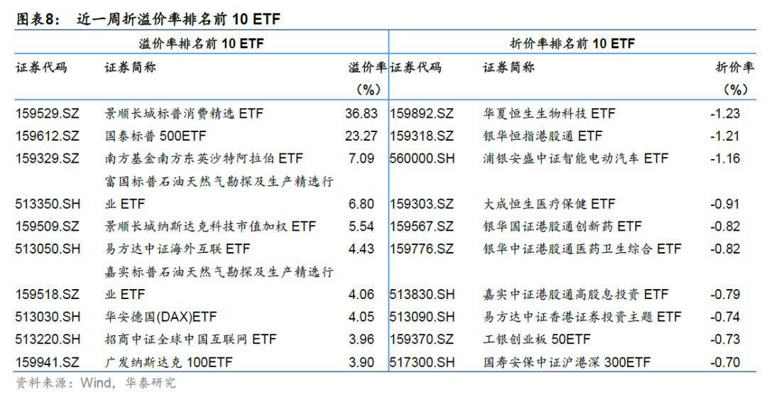 上证论坛-金工：首只上证指数增强ETF成立上市(4)