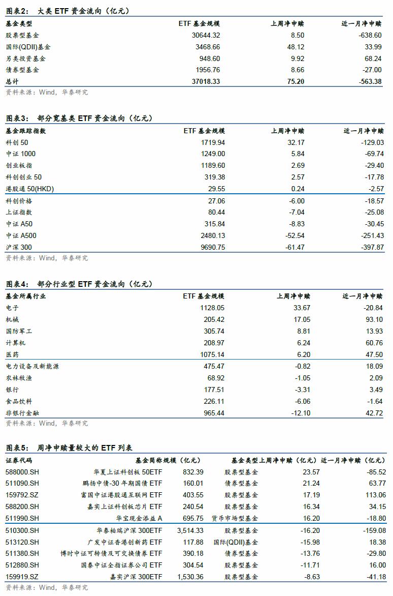 上证论坛-金工：首只上证指数增强ETF成立上市(2)