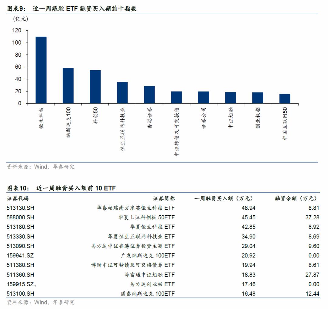 上证论坛-金工：首只上证指数增强ETF成立上市(5)