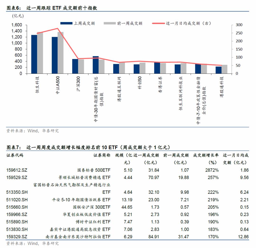 上证论坛-金工：首只上证指数增强ETF成立上市(3)
