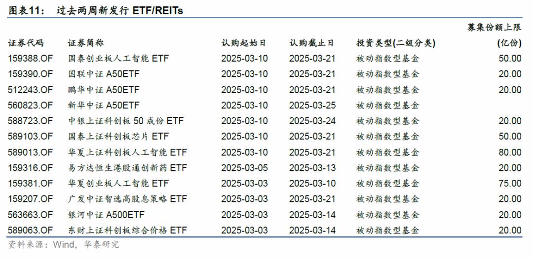 上证论坛-金工：首只上证指数增强ETF成立上市(6)