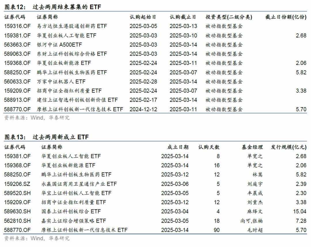 上证论坛-金工：首只上证指数增强ETF成立上市(7)