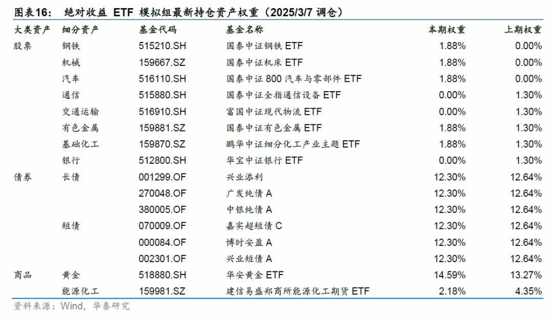 上证论坛-金工：首只上证指数增强ETF成立上市(9)