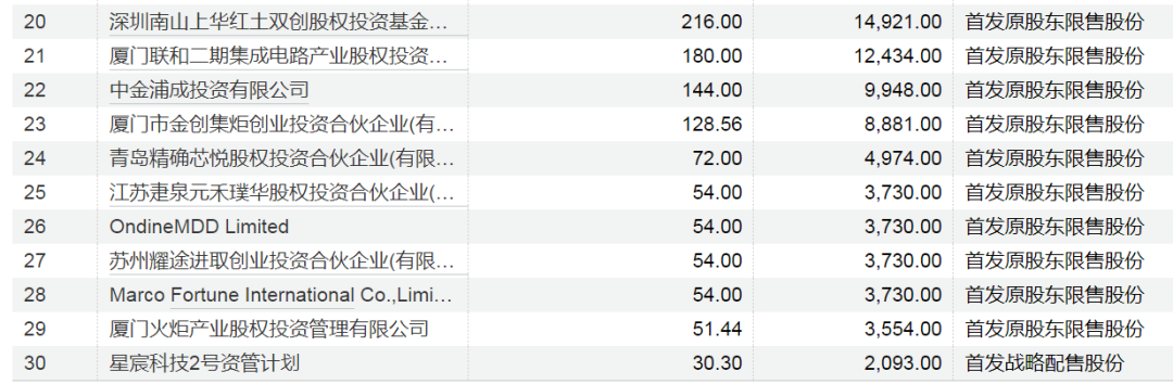 股票论坛大厅-下周A股解禁超400亿元！5只股票流通盘将增加超100%(3)