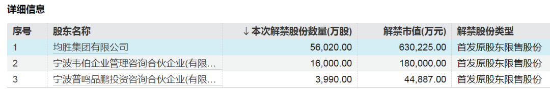 股票论坛大厅-下周A股解禁超400亿元！5只股票流通盘将增加超100%(4)