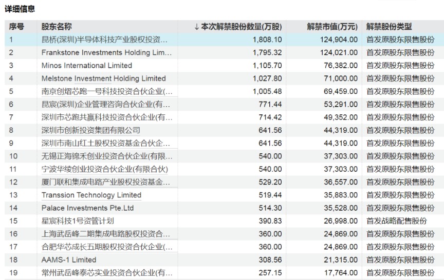 股票论坛大厅-下周A股解禁超400亿元！5只股票流通盘将增加超100%(2)