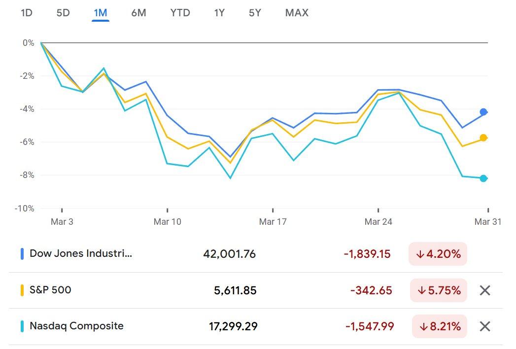 纳斯达克论坛-纳斯达克股票论坛一季度跌10.5%：特斯拉跌36%，英伟达跌20%(1)