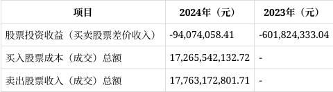 股票论坛大厅-广发电子信息传媒股票财报解读：份额缩12%，净资产降8%，净利润1.68亿(7)