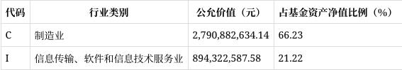 股票论坛大厅-广发电子信息传媒股票财报解读：份额缩12%，净资产降8%，净利润1.68亿(10)