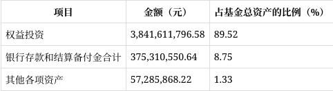 股票论坛大厅-广发电子信息传媒股票财报解读：份额缩12%，净资产降8%，净利润1.68亿(9)