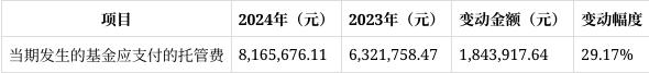 股票论坛大厅-广发电子信息传媒股票财报解读：份额缩12%，净资产降8%，净利润1.68亿(5)