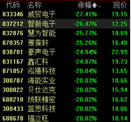 上证论坛-收盘丨沪指失守3100点，超2900股跌停，中央汇金公司再次增持ETF(6)