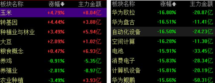 上证论坛-4月7日，A股三大指数低开低走，沪指尾盘小幅反弹，股票论坛一度重回3100点上方(2)