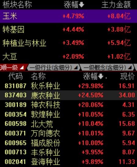 上证论坛-4月7日，A股三大指数低开低走，沪指尾盘小幅反弹，股票论坛一度重回3100点上方(3)