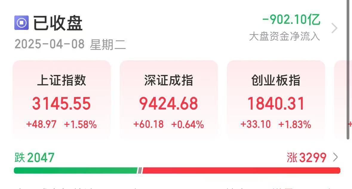 上证论坛-A股大反攻！沪指涨1.58%，逾百股涨停！中国石油、中国石化等近30家上市公司宣布(1)