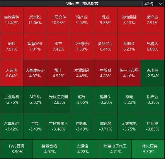股票论坛大厅-国资委、社保基金重磅发声，A股尾盘大举上攻！3000多只个股上涨，100多只股票涨停(2)