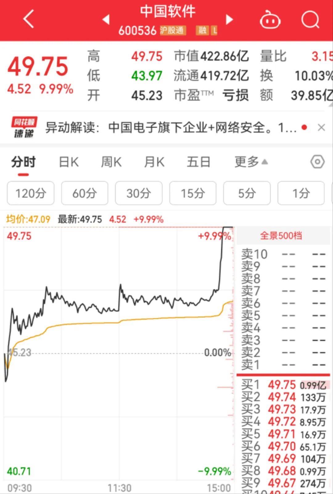 股票论坛大厅-国资委、社保基金重磅发声，A股尾盘大举上攻！3000多只个股上涨，100多只股票涨停(5)