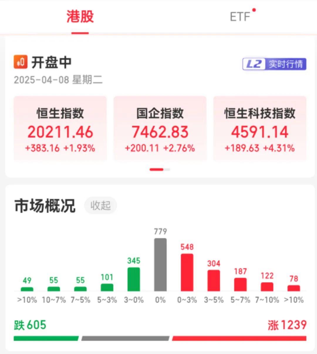 股票论坛大厅-国资委、社保基金重磅发声，A股尾盘大举上攻！3000多只个股上涨，100多只股票涨停(3)