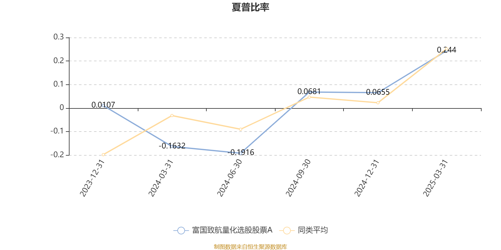 个股行情分析-富国致航量化选股股票A：2025年第一季度利润61.85万元 净值增长率1.24%(4)