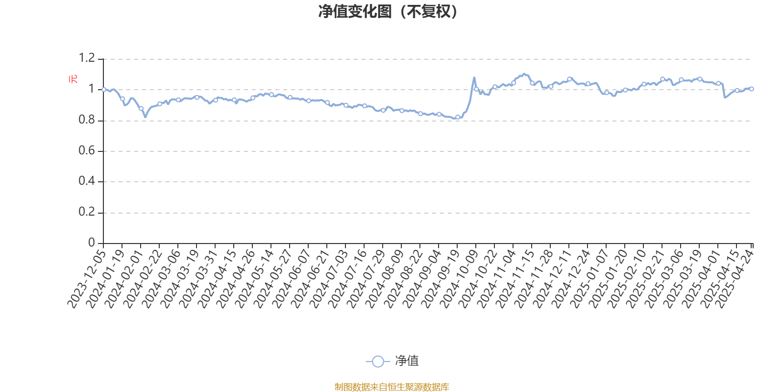 个股行情分析-富国致航量化选股股票A：2025年第一季度利润61.85万元 净值增长率1.24%(1)