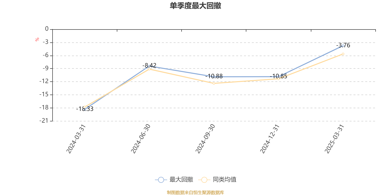 个股行情分析-富国致航量化选股股票A：2025年第一季度利润61.85万元 净值增长率1.24%(5)