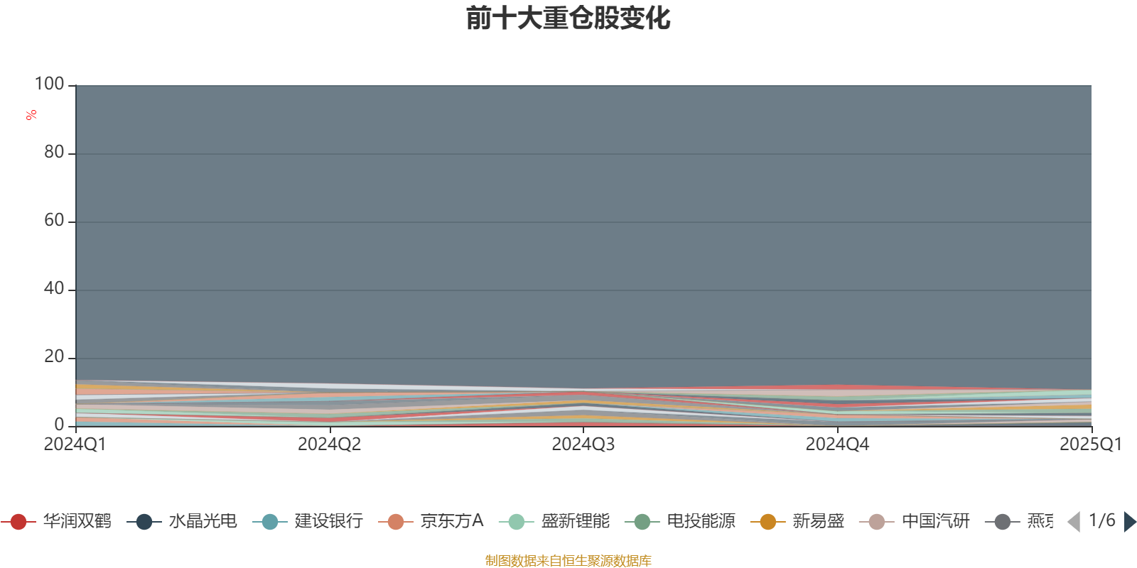 个股行情分析-富国致航量化选股股票A：2025年第一季度利润61.85万元 净值增长率1.24%(8)
